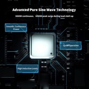 Renogy 3000W Pure Sine Wave Inverter + Renogy Rover 40 Amp MPPT Solar Charge Controller