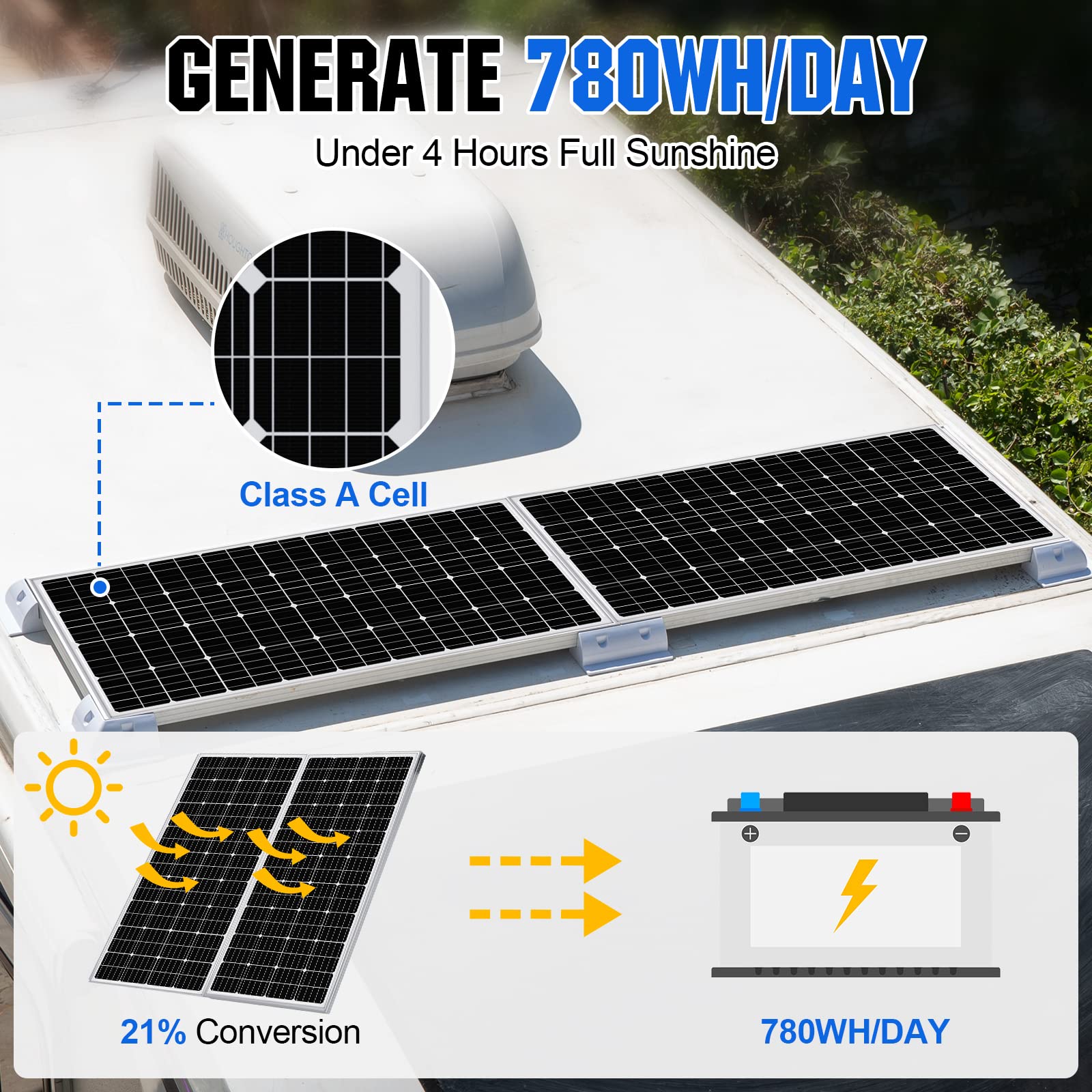 ECO-WORTHY 195 Watt 12 Volt Monocrystalline Solar Panel Module Off Grid PV Power for Battery Charging, Boat, Caravan, RV