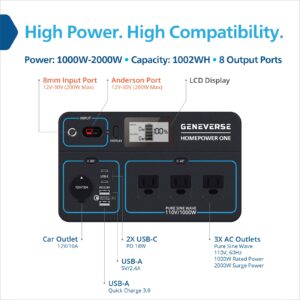 (Set of 2) Geneverse 1002Wh Portable Power Stations: 2X HomePower ONEs, Each With 8 Outlets (3X 1000W AC Outlets). Quiet, Indoor-Safe Backup Battery Power Generators For Home Devices WAREHOUSE DIRECT