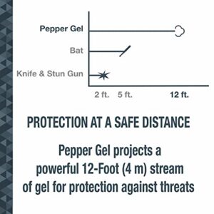 SABRE Pepper Gel with Attachment Clip, Protect Against Multiple Threats with 35 Bursts (5X The Competition), Gel is Safer, UV Marking Dye, Twist Lock Safety, 0.67 fl oz