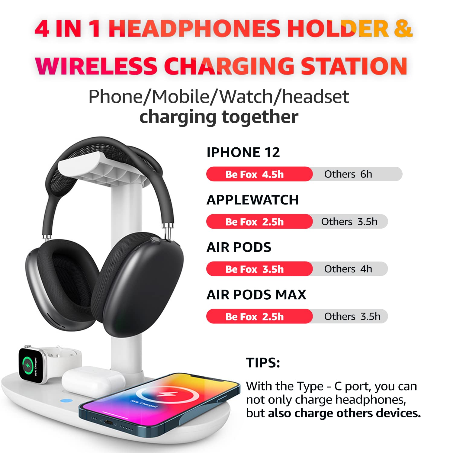 Headphone Stand with 4 in 1 Wireless Charger -Headset Holder & Station Dock for Apple Watch, AirPods Max/Pro/2/ iPhone 13/12/11, LG, Samsung Galaxy, Huawei Phone, and All Headphones Size (White)