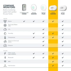 Airthings 2989 View Radon - Radon Monitor with Humidity & Temperature Detector - Battery Powered Mobile APP, WiFi, Alerts & Notifications