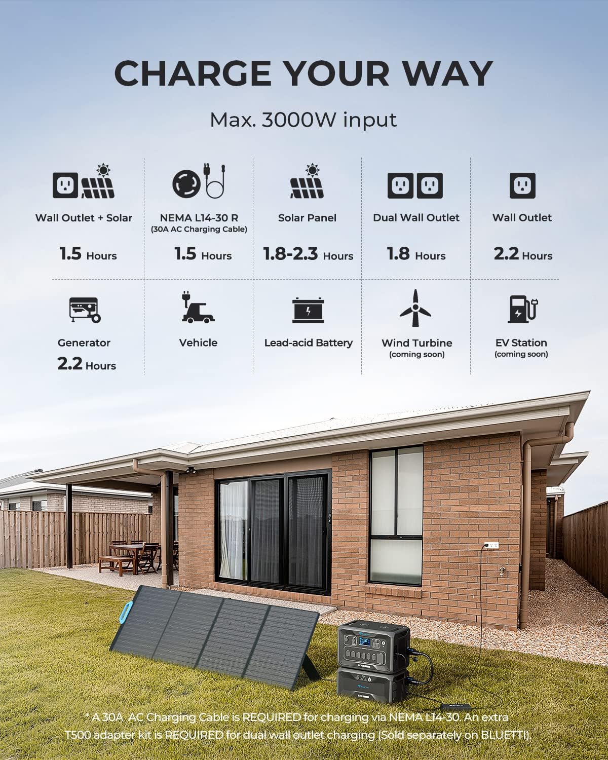 BLUETTI Portable Power Station AC300 & B300, 3072Wh Solar Generator LiFePO4 Power Station w/ 7 3000W AC Outlets (6000W Peak), Work with Alexa, Modular Home Battery Backup for Emergency, Vanlife