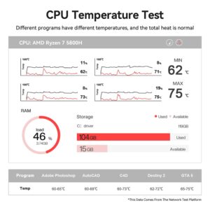 Beelink 8-Core AMD Ryzen 7 5800H Mini PC SER5 MAX |16GB DDR4|500GB NVMe M.2 SSD|Triple Display 4K@60Hz Output,Wi-Fi 6|RJ45 |Bluetooth 5.2|W-11 Gaming Office Mini Computer