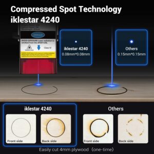 4240 Engraving Machine for Metal, Iklestar 20W Engraver and Cutter for Wood, 5000mW Optical Power, Compressed Spot, DIY Marking (16.54"x15.75")