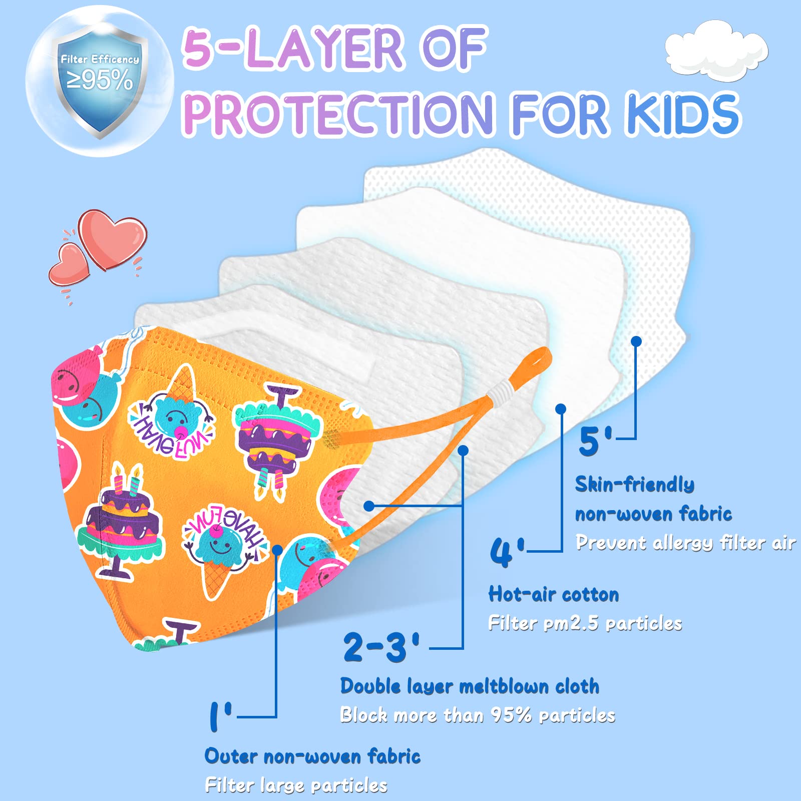 ChiSip 50Pcs KN95 Face Mask for Kids, 5-Layers Breathable KN95 Masks with Cartoon Pattern for Children Boys Girls, Cake Print Safety Masks