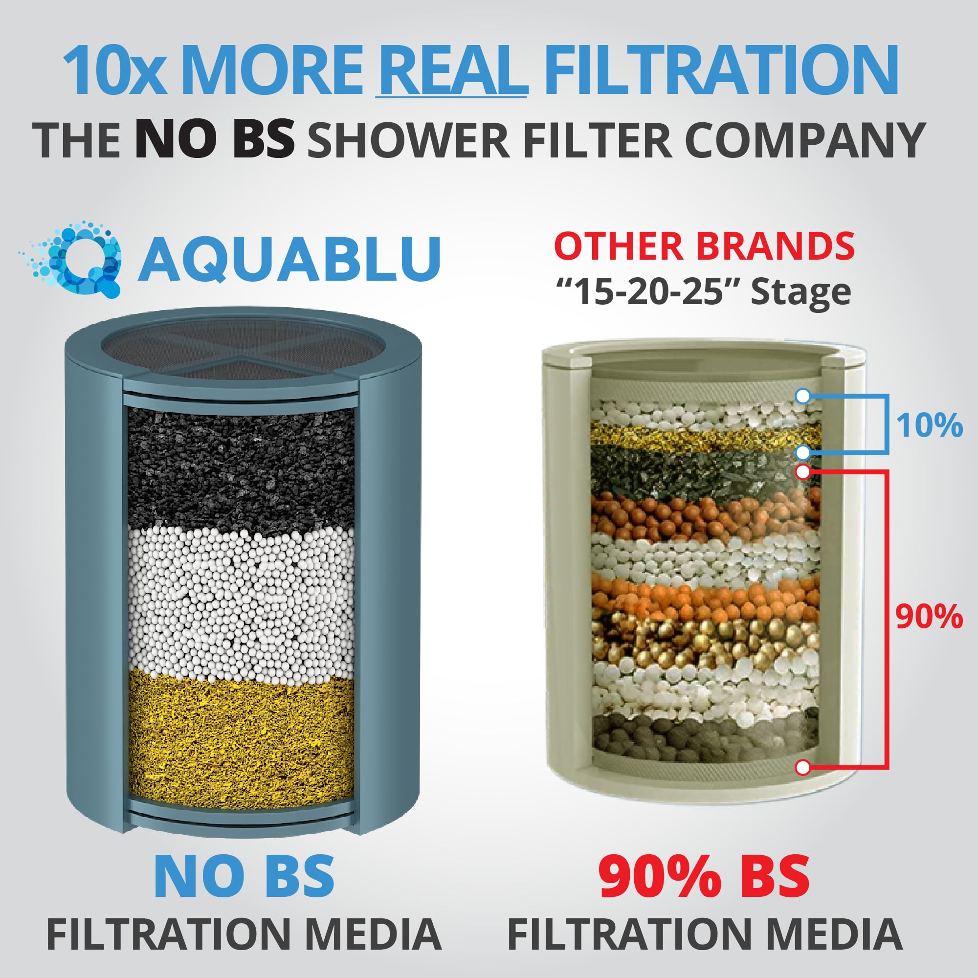 AquaBLU Heavy Duty NO BS Shower Filter with Extra Replacement Cartridge - 99% REMOVAL Shower Head Filter for Hard Water, Chlorine, Heavy Metals, Fluoride, Micro-life, Organics & Much More!