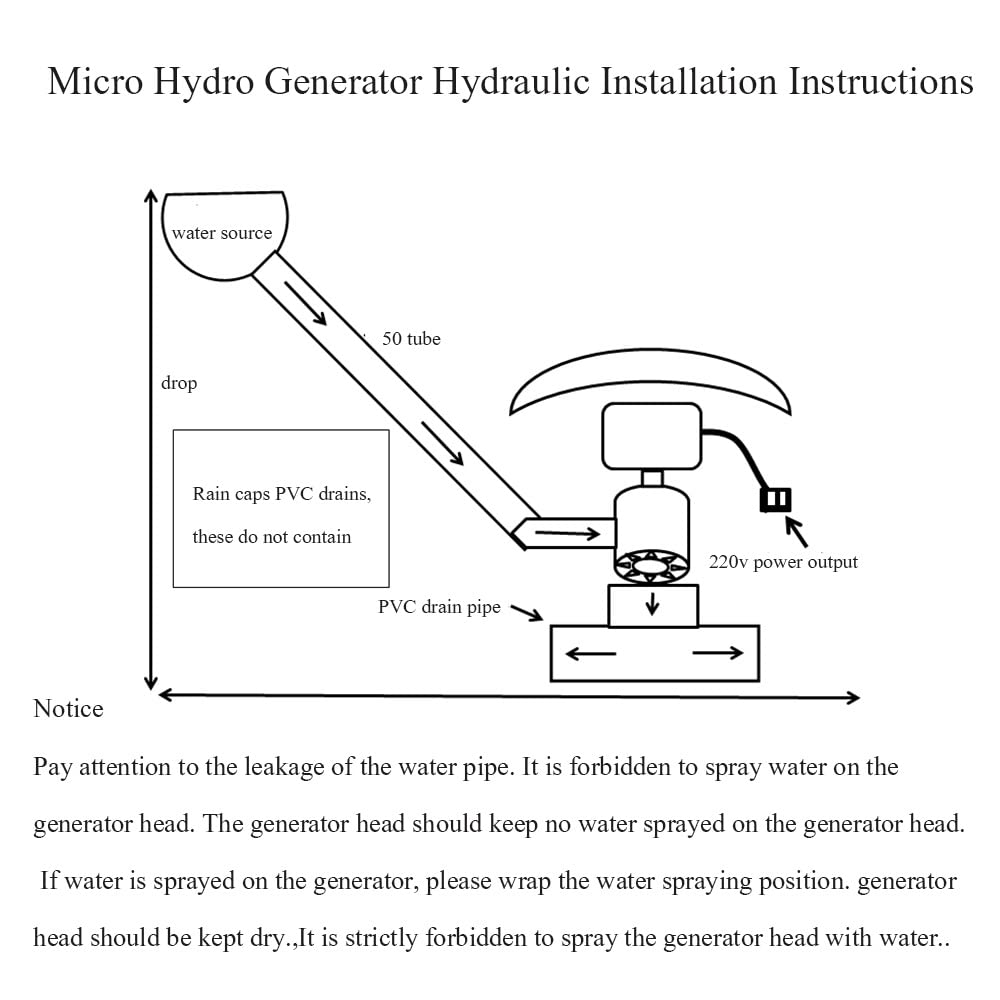 MHJYD 1000W Horizontal Hydroelectric Generator 220V Hydro Generator Copper with Washing Machines TV Home Use ( Color : 1000W 220V )