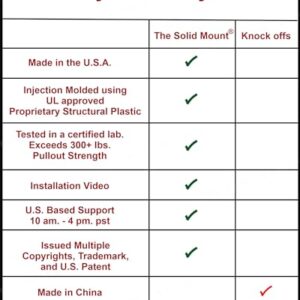 Grab Bar Mounting Kit for Fiberglass Showers -The “Original” Solid Mount- The Only Engineered, Designed, and Tested Grab Bar Mounting Bracket for Fiberglass Showers Made in USA *Grab Bar Not Included*