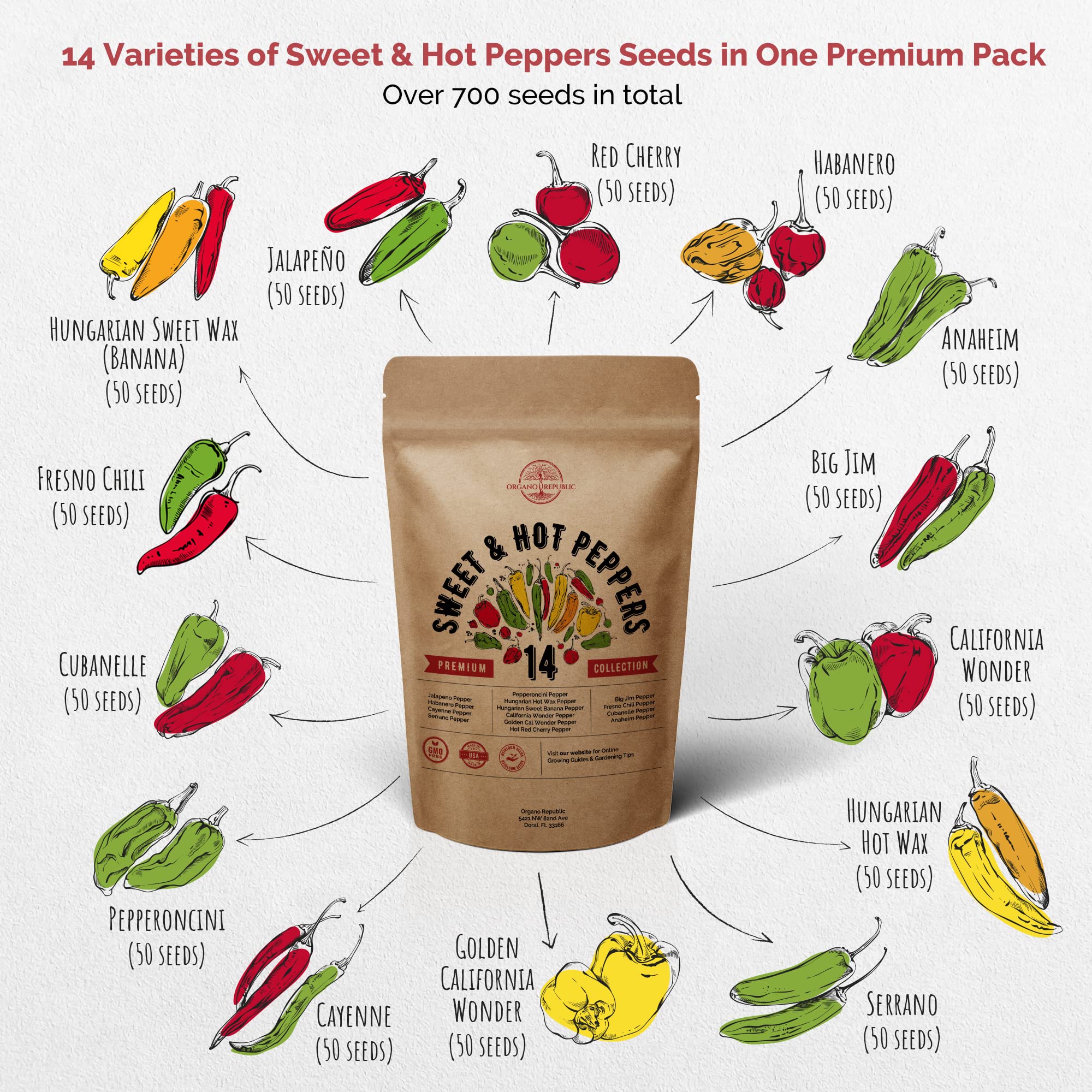 Organo Republic 25 Summer Vegetable & 14 Hot and Sweet Pepper Seeds Variety Packs Non-GMO Heirloom Seeds for Indoor and Outdoor. Over 3200 Seeds.