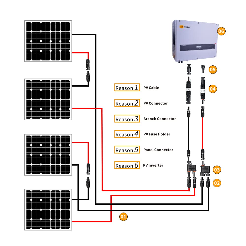 Triproton Solar Cable Connector, IP68 Waterproof, 1500V Tinned Copper Pins, for Solar System, Black 5 Pairs,with 2 Special Spanners (for 14-10 awg Cable)