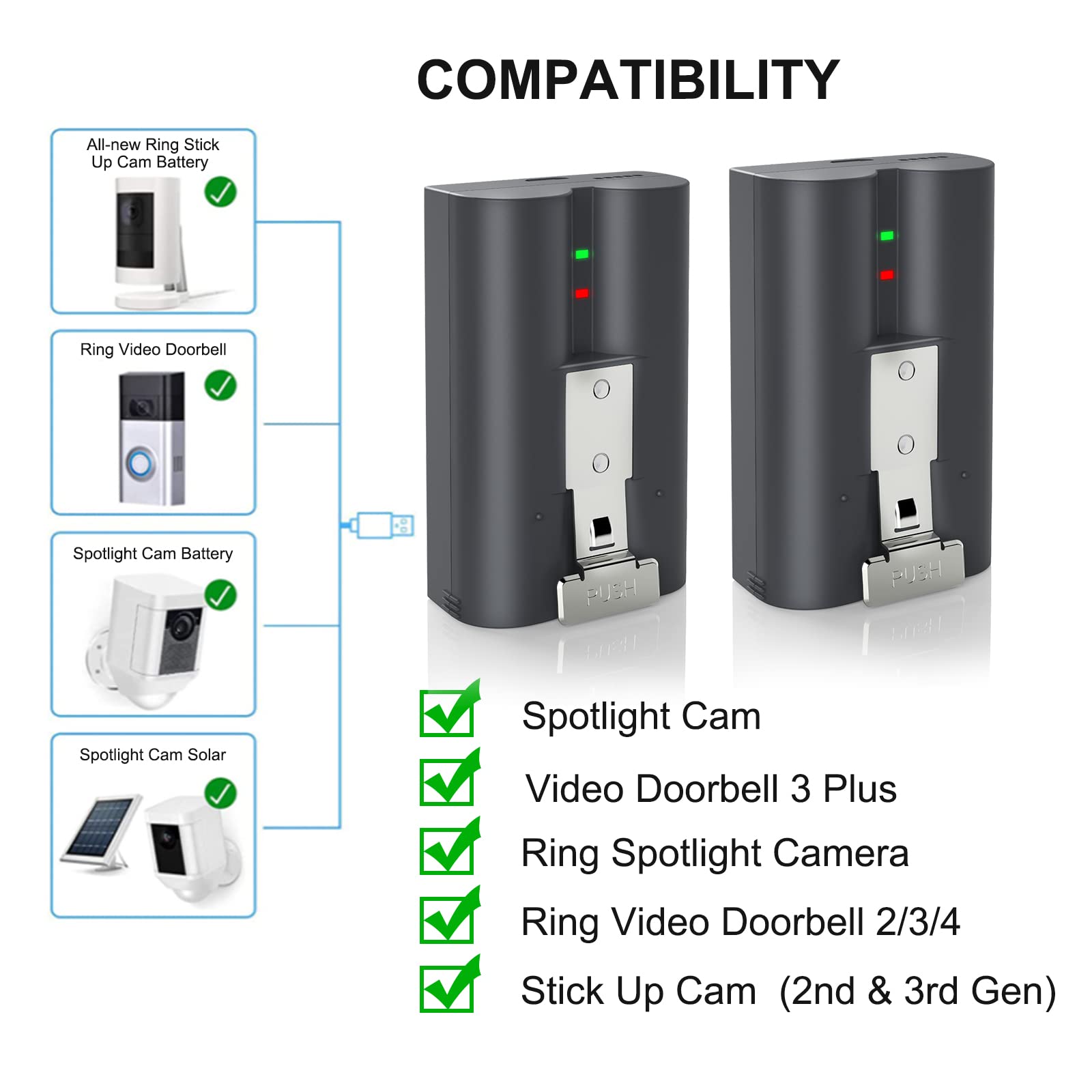 Labensanwa 2 Packs 6040mAh Rechargeable Battery Compatible with Ring, for Video Doorbell 2/3/4, Video Doorbell 3 Plus, Stick Up Cam Battery (2nd & 3rd Gen) and Spotlight Cam Batteries