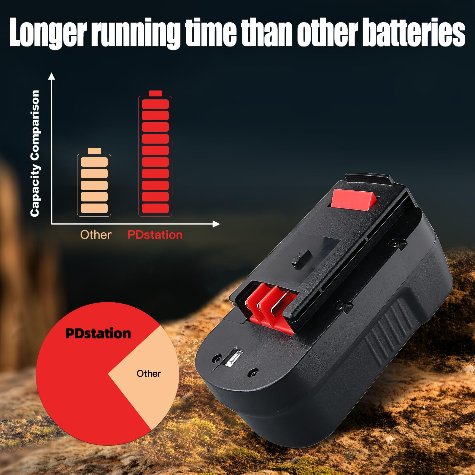 【Upgraded to 4800mAh】 2Pack HPB18 Replacement Battery Compatible with Black and Decker 18V Battery HPB18-OPE FSB18 Tools 244760-00 A1718 FS18FL FSB18 Firestorm Cordless Power Tools