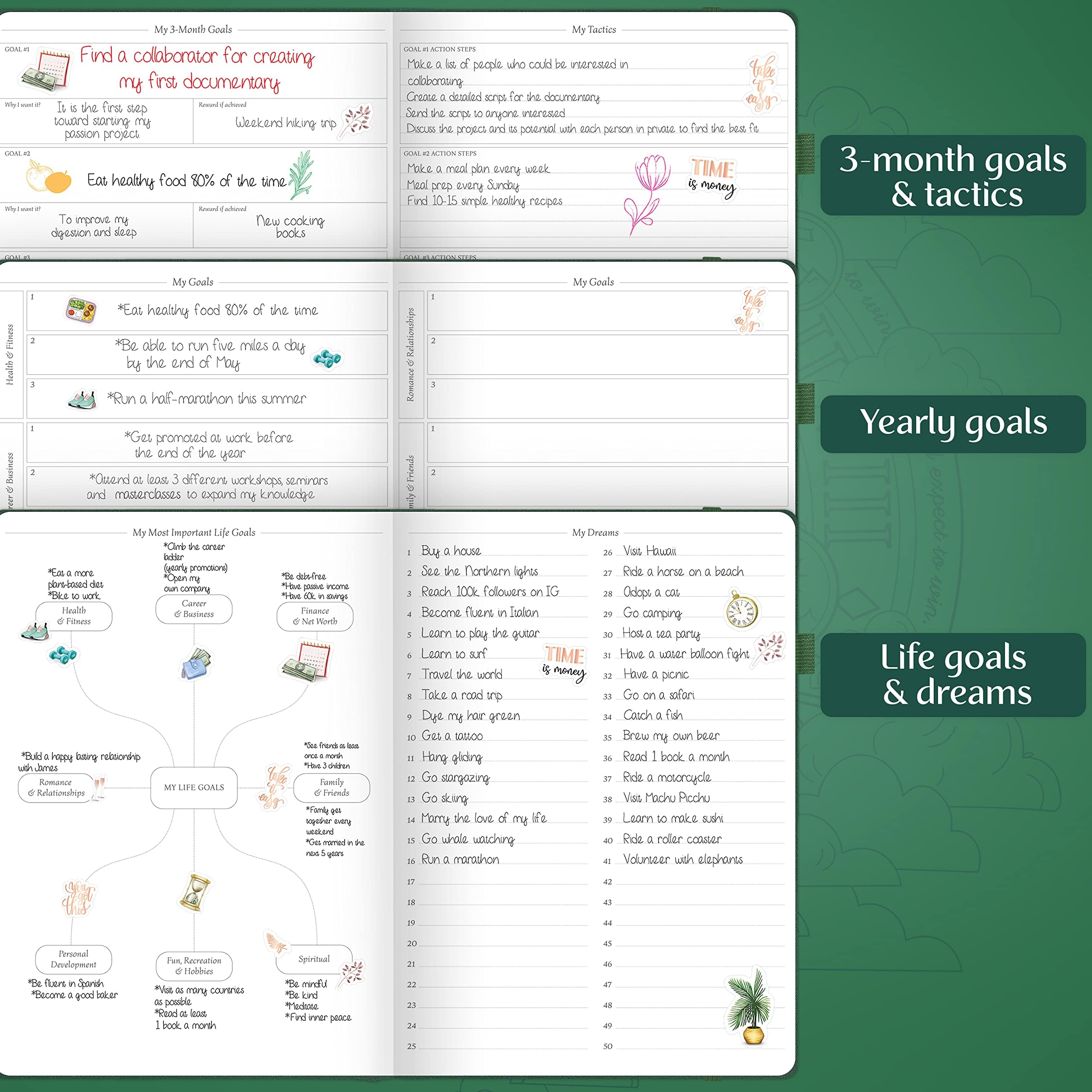 Legend Planner PRO Premium – Large Undated Weekly, Monthly & Budget Planner with Habit Tracker – Life Organizer for Time & Task Management, Goal Setting & Productivity – A4 size (Forest Green)