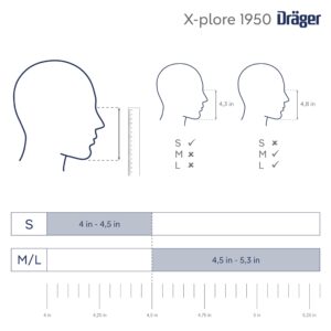 Dräger X-plore 1950 N95 respirator mask, size M/L | NIOSH-approved respirator mask for construction, DIY, home improvement