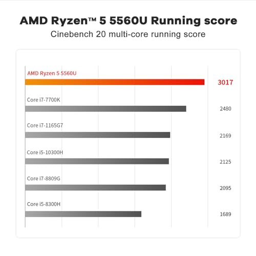 Beelink SER5 Mini PC, Mini Computers with AMD Ryzen 5 5560U, 6C/12T, 16G DDR4+500GB NVMe M.2 2280 SSD, 1000Mbps, WiFi 6, BT 5.2, DP, HDMI, Type-C