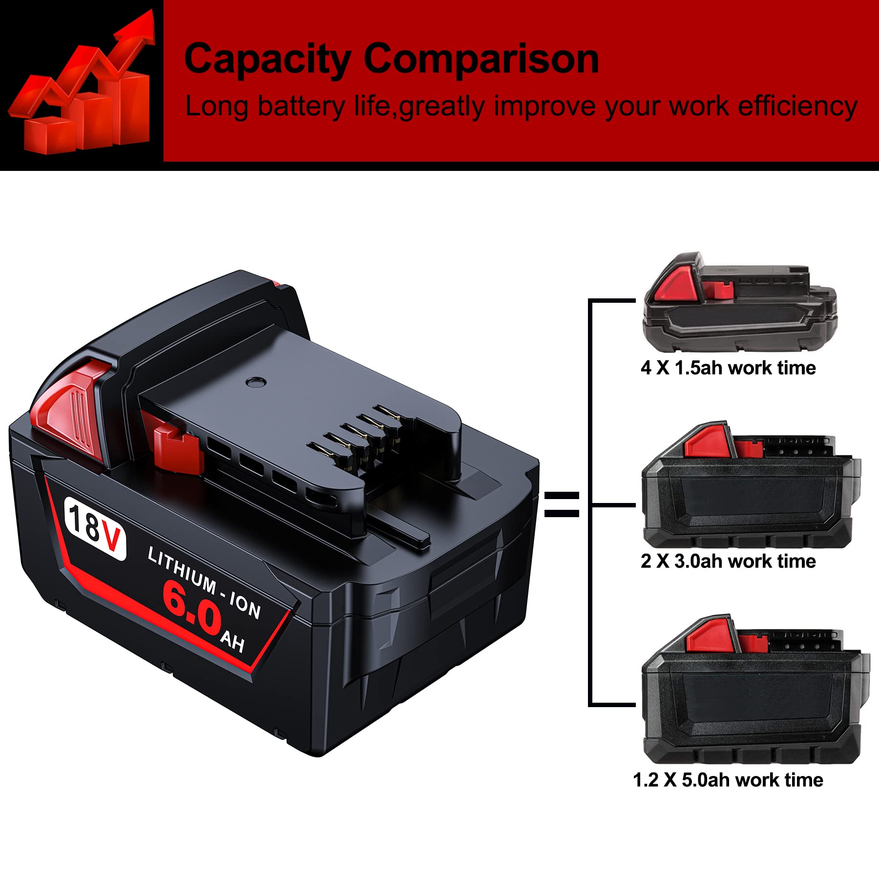 LONG FIT 2 Pack | Replace for Milwaukee M18 Battery 6.0Ah, Perfectly Compatible with Milwaukee Original Charger (48-11-1850)