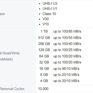 Transcend TS1TSDC300S 1TB SDXC UHS-I U3 V30 Memory Card