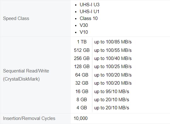 Transcend TS1TSDC300S 1TB SDXC UHS-I U3 V30 Memory Card