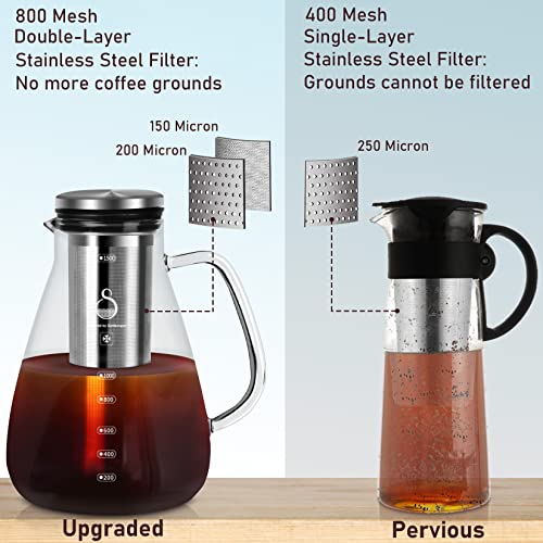 SAMBANGAN Cold Brew Coffee Maker - Iced Tea Coffee Brewer (1500ml)