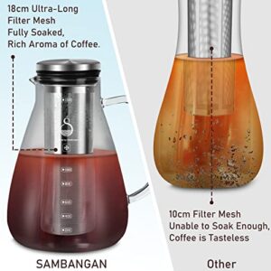 SAMBANGAN Cold Brew Coffee Maker - Iced Tea Coffee Brewer (1500ml)