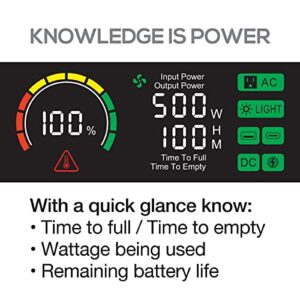 VECTOR VECLIPS6 733 Watt Lithium Portable Power Station Powers 9 Devices At Once, Pure Sine Wave Technology, AC, USB and Wireless Charging, Solar Capable