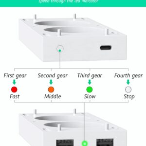 Cooling Stand for Xbox Series S, ZAONOOL Four Cooling Fan Cooler System, Top and Bottom Dual Cooling Fan, Low Noise, 3 Gears Adjustable Speed 2300/2800/3200RPM with LED Indicator and 4 Extra USB Ports