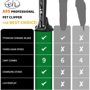 Ceramic Cat Grooming Kit Clippers Trimmer for Matted Hair - Low Noise, 3 Speed, Cordless Dogs Cats Pets Clipper Shavers Rechargeable - Professional Groomer Clipper with Charging Stand for Pet