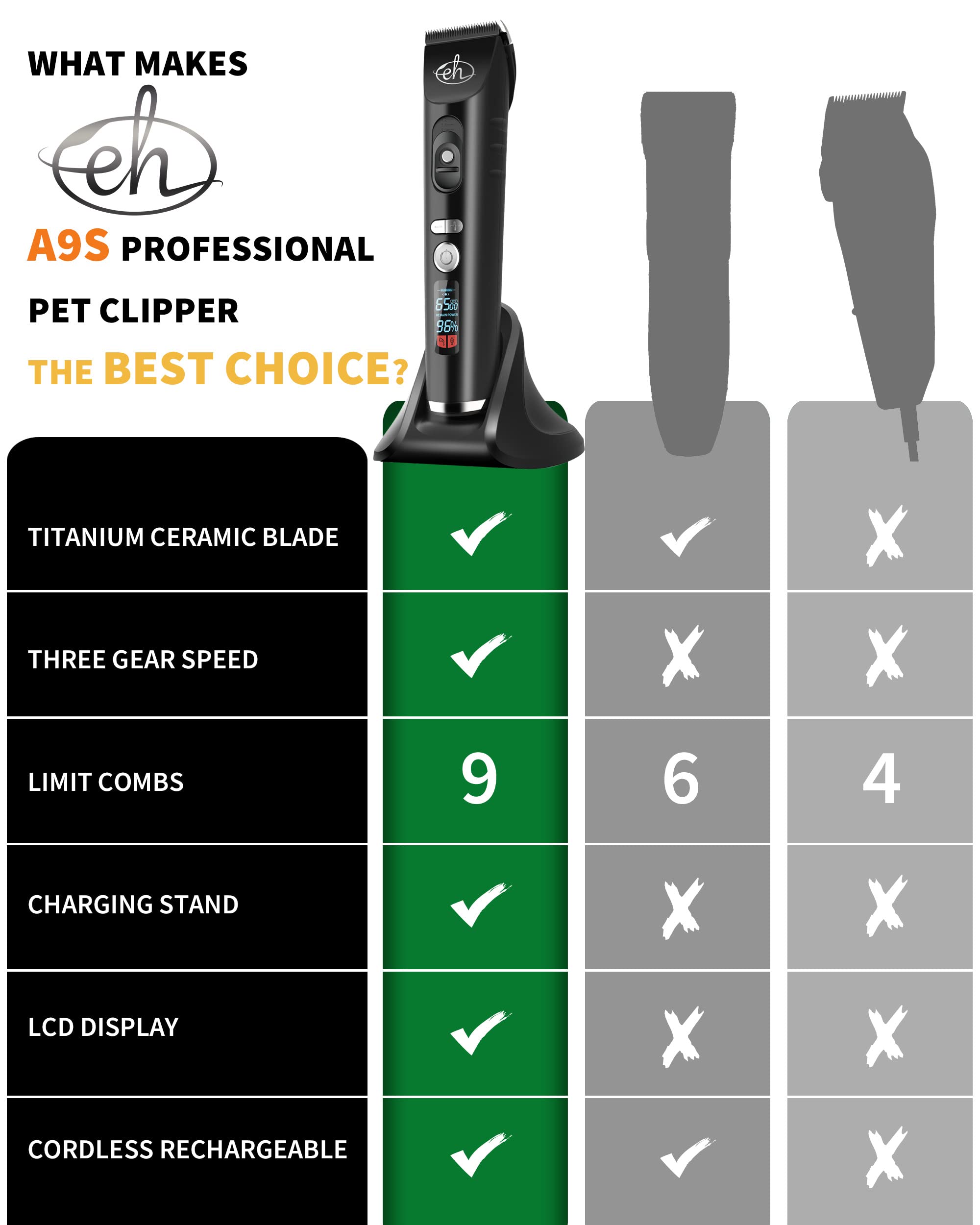 Ceramic Cat Grooming Kit Clippers Trimmer for Matted Hair - Low Noise, 3 Speed, Cordless Dogs Cats Pets Clipper Shavers Rechargeable - Professional Groomer Clipper with Charging Stand for Pet