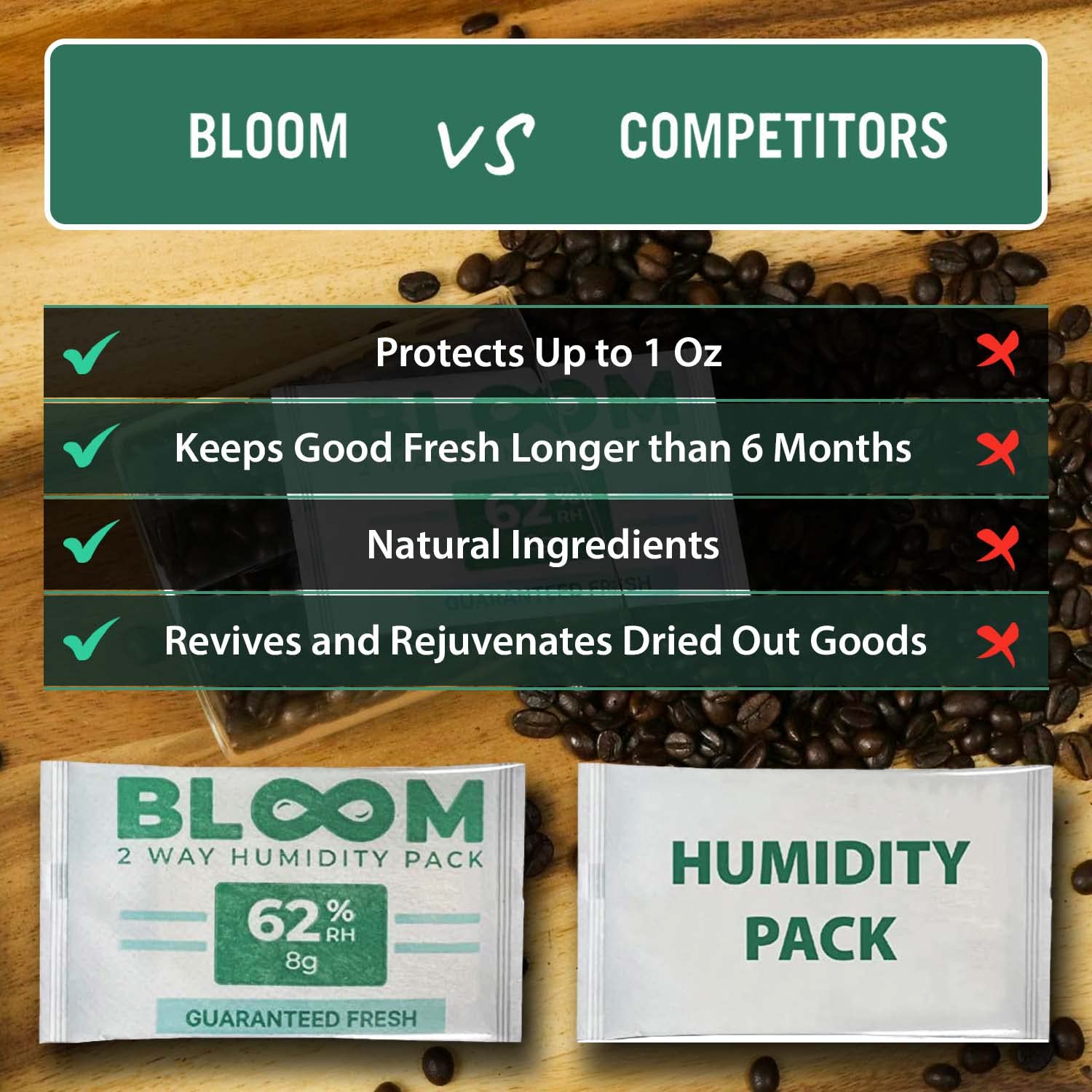 BLOOM 62% Humidity Packs by Herb Guard (10 Pack) - 8g Guaranteed to Keep Up to 1 Ounce Fresh for Months & Revive Dry Contents Back to Life