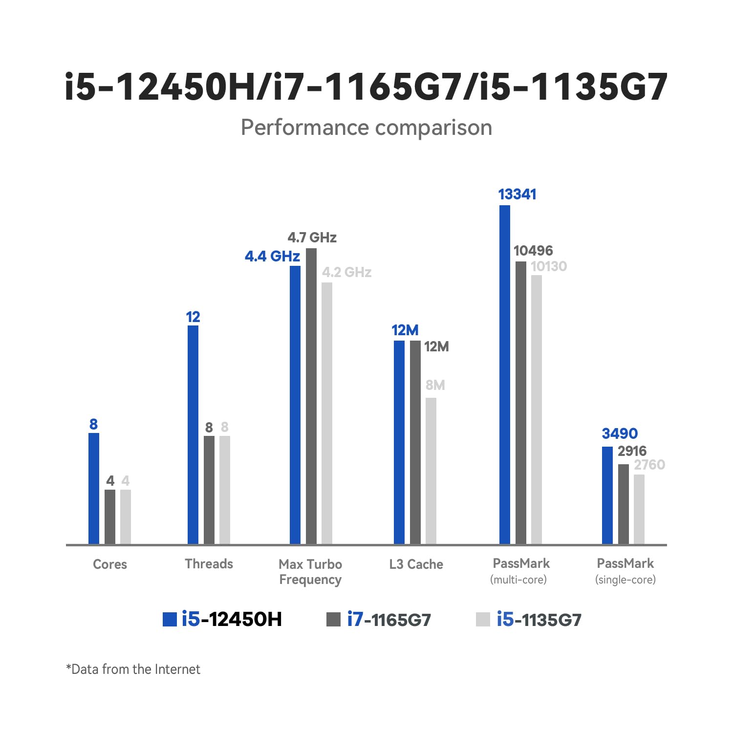 Beelink Sei12 Mini PC Intel i5 12450H(8C/12T,up to 4.4GHZ),16G DDR4 1TB SSD Mini Computer Supports 4K Dual Screen Display/HDMI+DP/WiFi6/BT5.2