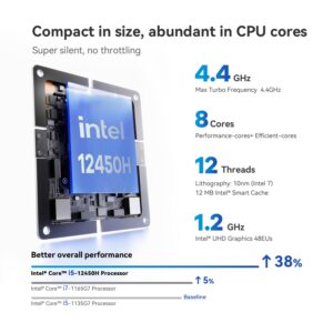 Beelink Sei12 Mini PC Intel i5 12450H(8C/12T,up to 4.4GHZ),16G DDR4 1TB SSD Mini Computer Supports 4K Dual Screen Display/HDMI+DP/WiFi6/BT5.2