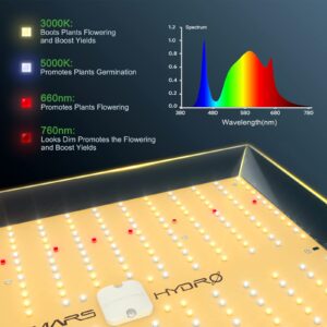 MARS HYDRO TS1000W Led Grow Light with 3x3 Grow Tent, 36"x36"x71" for Indoor Plant Growing