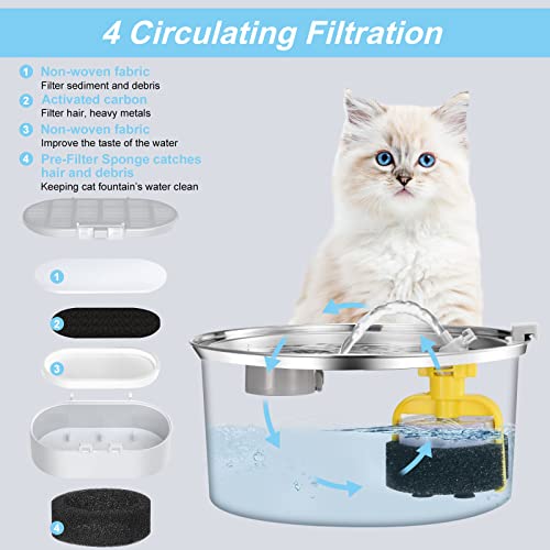 Cat Water Fountain Filters Pet Fountain Filter Replacement Filters Compatible Stainless Steel 2L/67oz, 3.2L/108oz Adjustable Water Flow, 8 Cat Fountain Replacement Filters with 8 Pre-Filter Sponges