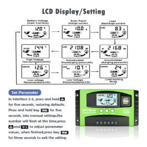 30A MPPT Solar Charge Controller, 12V/ 24V Solar Panel Regulator with Adjustable LCD Display Dual USB Port Timer Setting PWM Auto Parameter