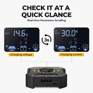 BougeRV Li 30A PWM Solar Charge Controller 12V 24V, with Backlit Display, USB Port, Negative Ground Battery Intelligent Regulator for Solar Panels Compatible with LFP, AGM, SLD, FLA, for RV, Off-Gird