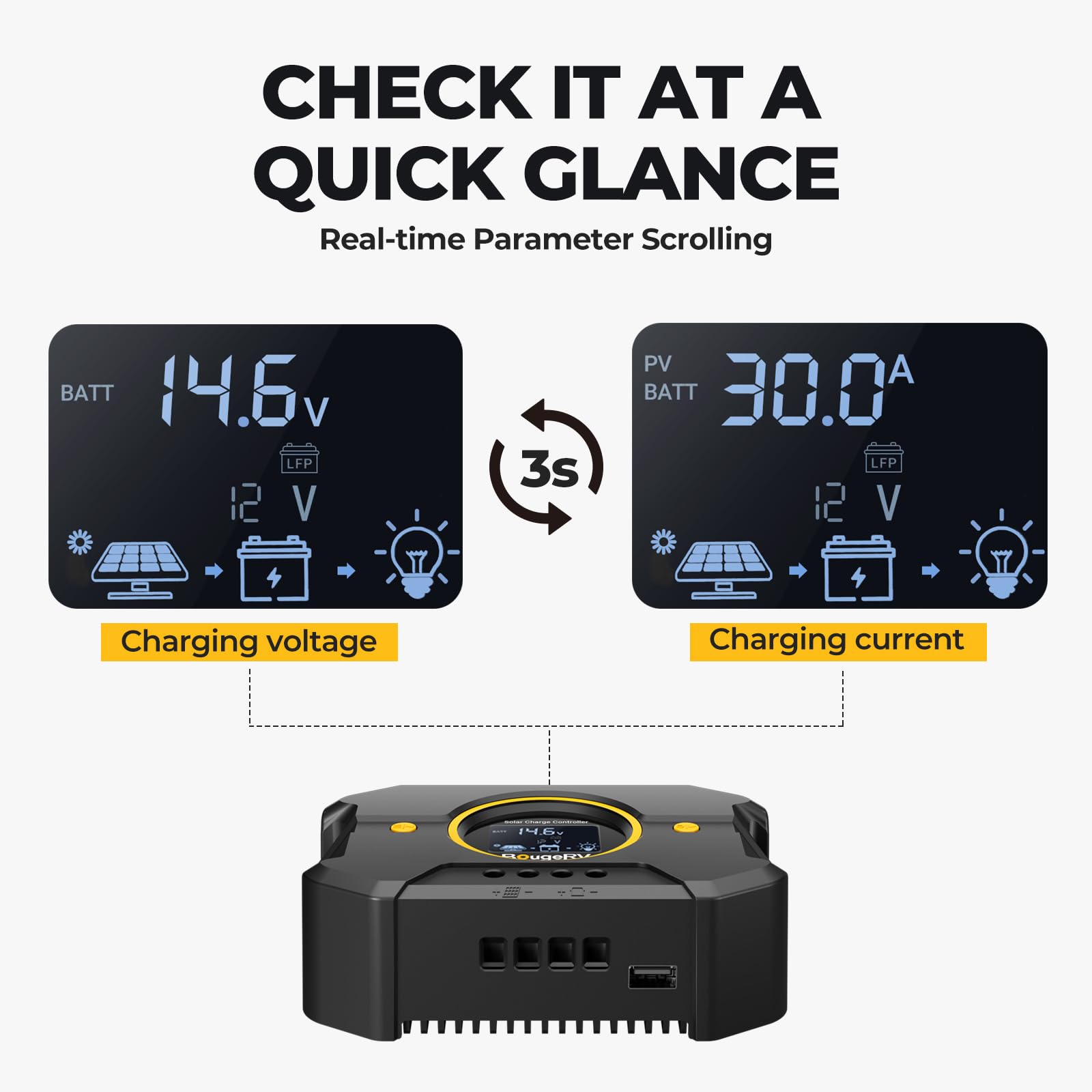 BougeRV Li 30A PWM Solar Charge Controller 12V 24V, with Backlit Display, USB Port, Negative Ground Battery Intelligent Regulator for Solar Panels Compatible with LFP, AGM, SLD, FLA, for RV, Off-Gird