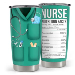 sandjest nurse tumbler cup - nurse nutritional facts travel coffee mug gift - 20oz tumblers nurse gifts for birthday, christmas, appreciation week, nursing school graduation for nurses, practitioners