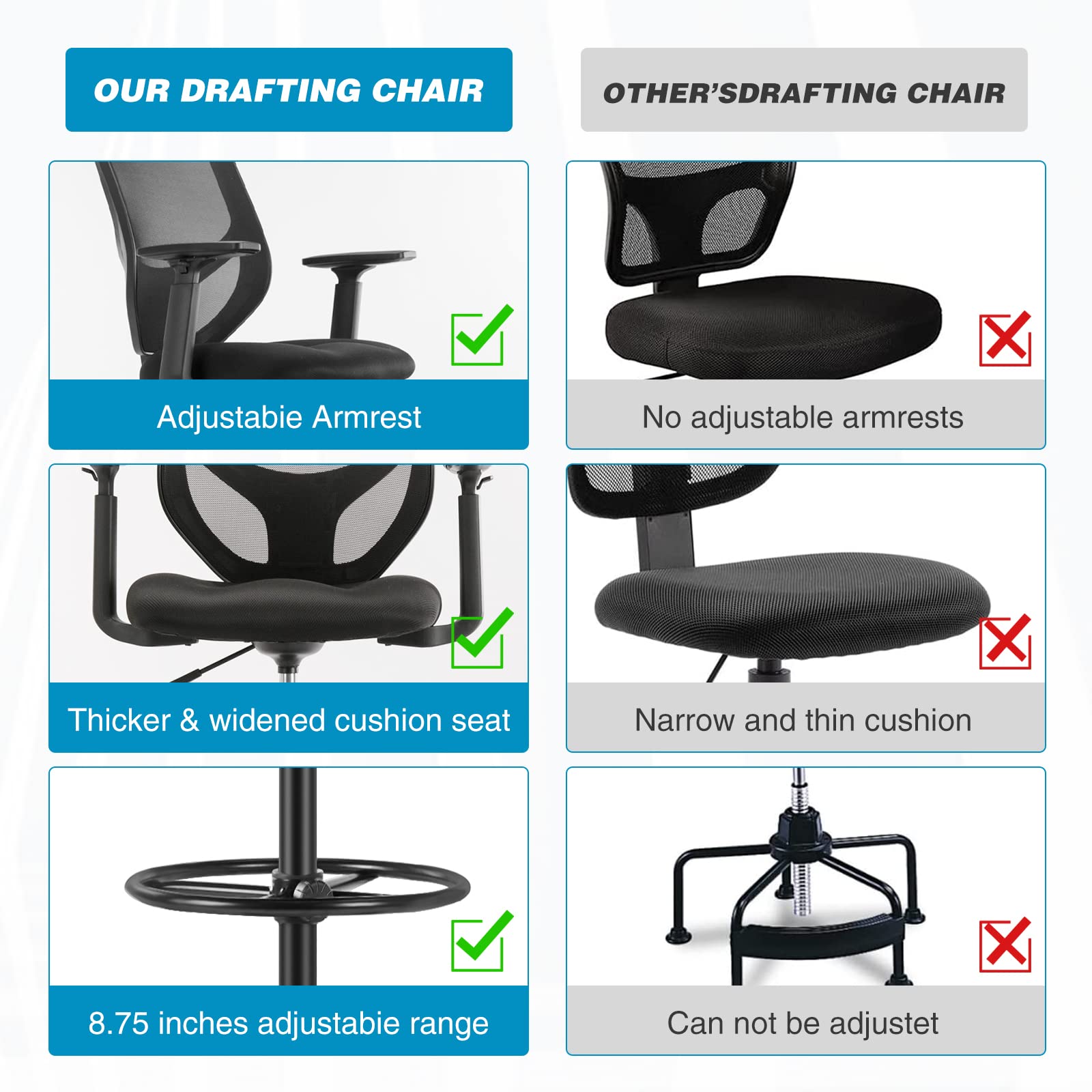 Drafting Chair, Standing Desk Chair with Adjustable Armrests and Foot Ring, Height Adjustable Tall Office Chair with Ergonomic Lumbar Support, 360 Degree Swivel Rolling Chair, Breathable Mesh Chair