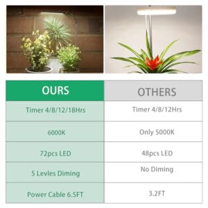 Juhefa Grow Light for Indoor Plants Growing, 6000K Full Spectrum Gooseneck Plant Lamp for Seedings Succulents Small Plants, 5 Dimming & 4/8/12/18H Timer (1 Pack)
