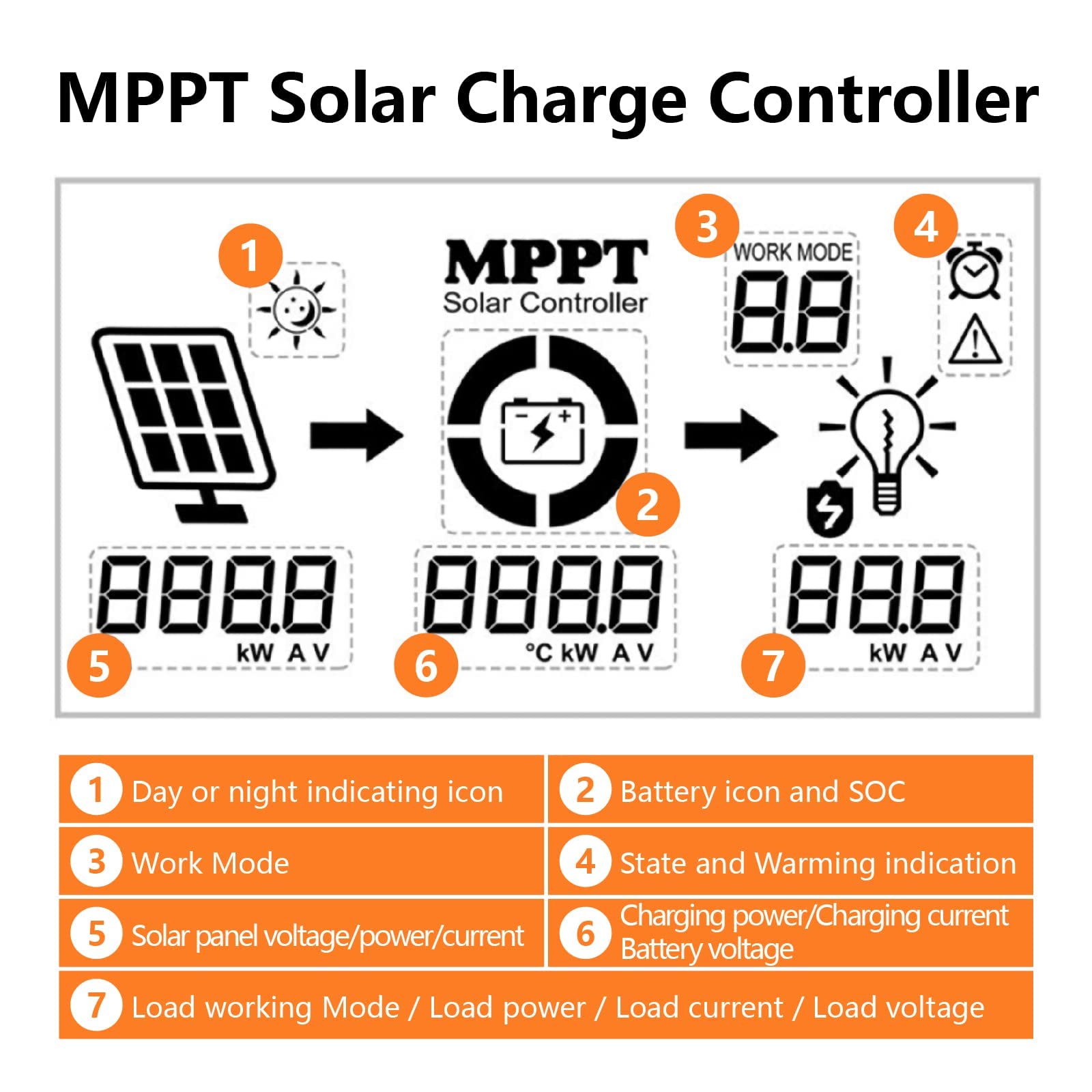 60A Solar Charge Controller 12V/24V/36V/48V DC MPPT Solar Charge Controller LCD Display Solar Panel Regulator Charge Controller for Sealed Lead-Acid Flooded Gel and Lithium Battery