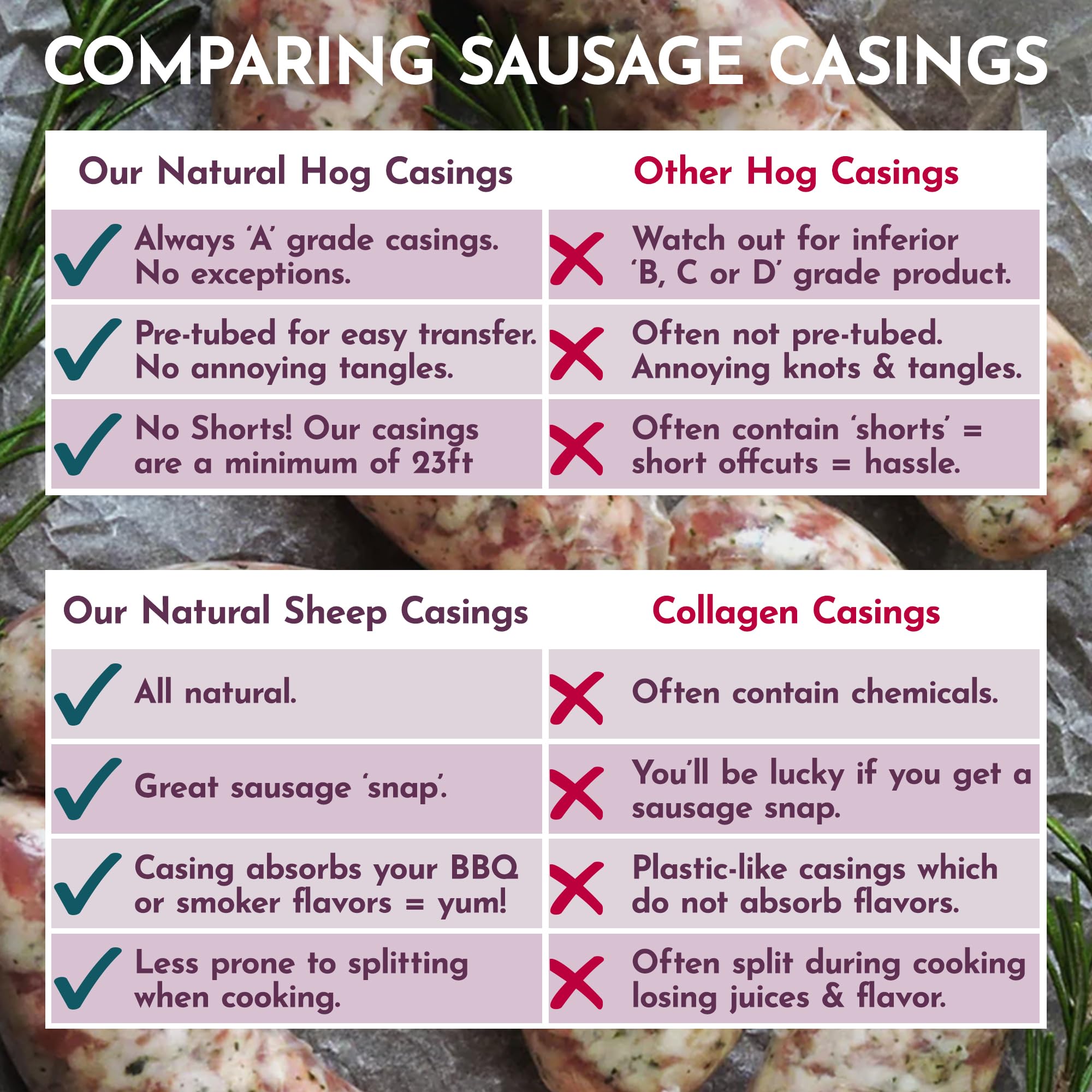 SAUSAGE CASINGS Natural HOG Casings for Sausage Making, 32ft 32mm for 12lb Sausage Making - Pre-Tubed, Edible, A Grade, Ideal Sausage Casing or Pork Casing for Italian Sausages, Kielbasa and Chorizo.