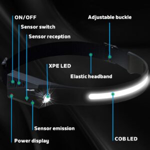 LED Headlamp Rechargeable Flashlight, 2-Pack 230° Wide Beam Headlight with Motion Sensor, Lightweight, Weatherproof, 2 Light Source Head Lamp for Camping Hiking Running Outdoor - Adults and Kids