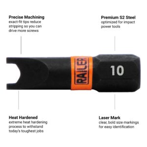 Spanner Screwdriver Bit Set - Railer 5PC S2 Steel 1" Spanner Snake Eyes Impact Driver Bit Set With A Tool Storage Bit Holder & Carabiner