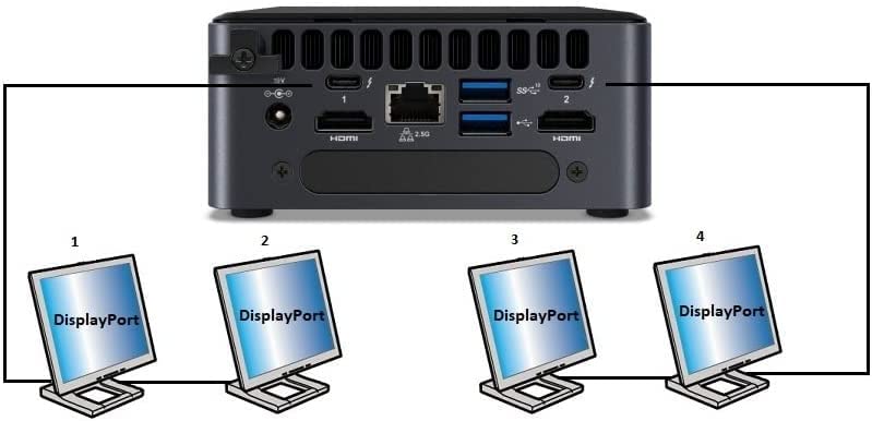 America's NUC11! Intel NUC NUC11TNHi7 Mini PC/HTPC, Quad-Core i7-1165G7 - Up to 4.7 GHz Turbo, NVMe SSD DDR4-3200MHz RAM, WiFi 6, BT 5.0 TB 3 & 4, 4X4K Monitor Capable (64GB RAM + 1TB Top-Tier NVMe)