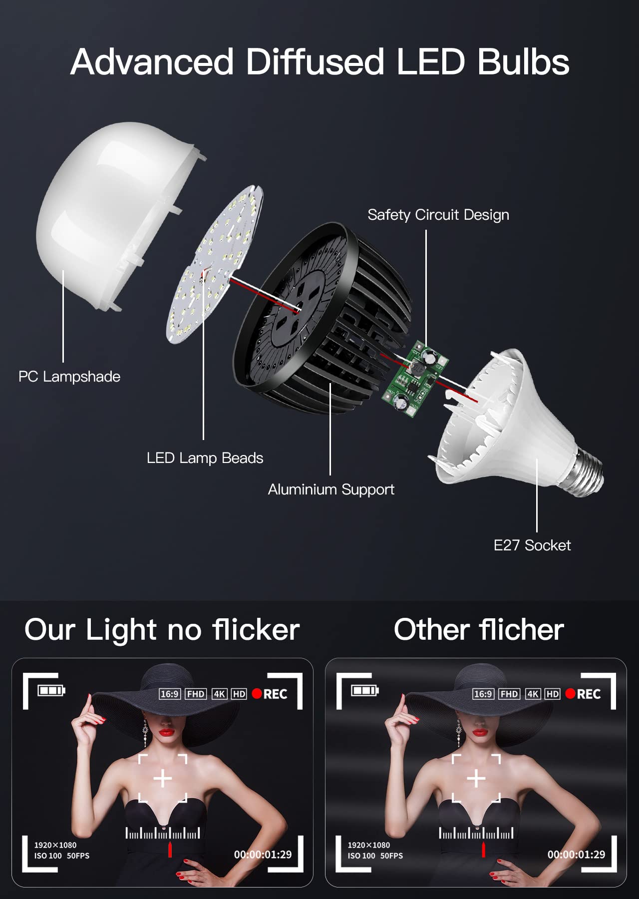 Photography Softbox Lighting Kit, 6.5 x 10ft Backdrop Stand System and E27 60W 5500K CFL Bulbs Softbox and Umbrellas Continuous Photo Lighting with Green/White/Black Backgrounds