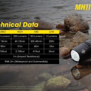 Nitecore MH11 Rechargeable Flashlight, 1000 Lumen LED EDC Compact Pocket Light with LumenTac Organizer