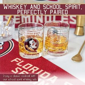 Florida State University Whiskey Glass Set (2 Low Ball Glasses) - Contains Full Color Seminoles Logo & Campus Map - Osceola and Renegade Gift Idea for College Grads & Alumni - Glassware