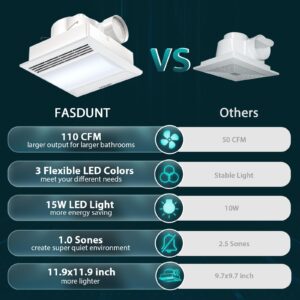 FASDUNT Bathroom Exhaust Fan with Light, 30W 110 CFM Bathroom Fan with LED Light Combo, 1.0 Sones Quiet Bathroom Vent Fan with Light 1500lm 3000K/4000K/6000K Selectable