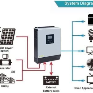 ERTY 3KVA Hybrid Solar Inverter 24V 110V 220V Pure Sine Wave Solar Inversor Built-in 50A PWM Solar Controller Battery Charger (24Vdc 110-120V)